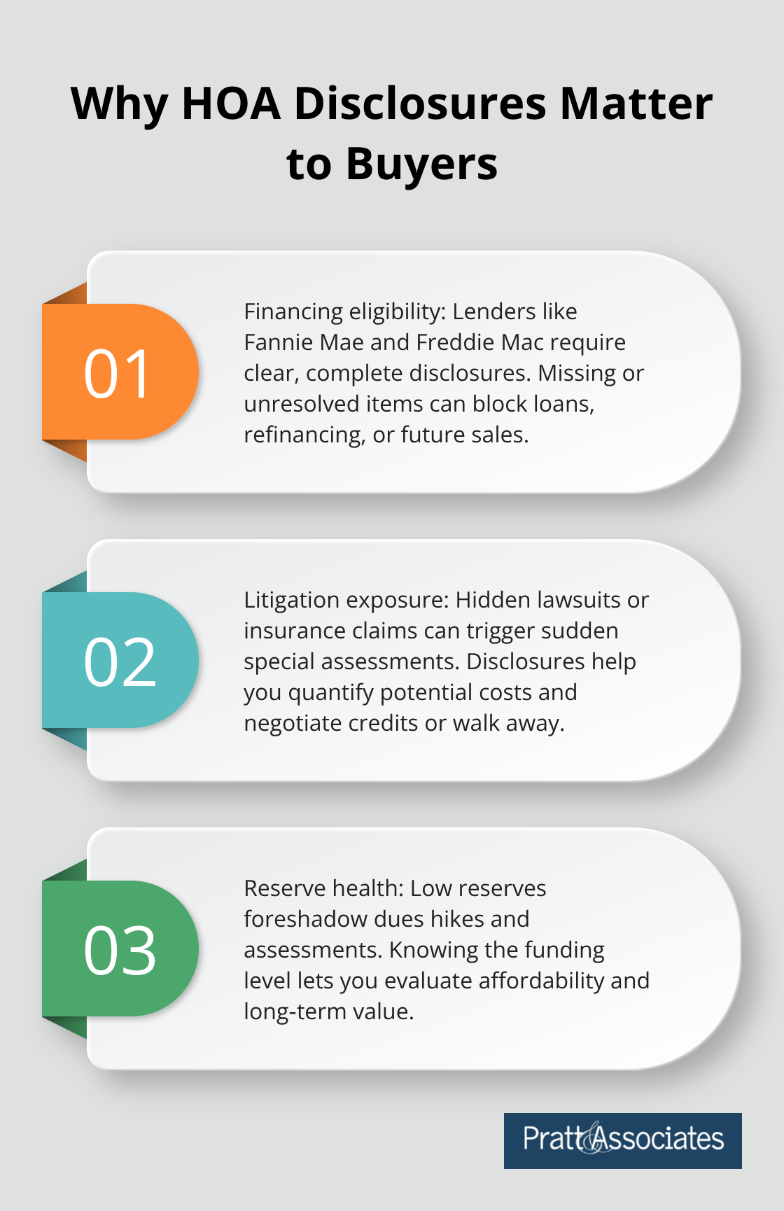 Three key reasons HOA disclosures protect Santa Clara County homebuyers - HOA disclosures for buyers