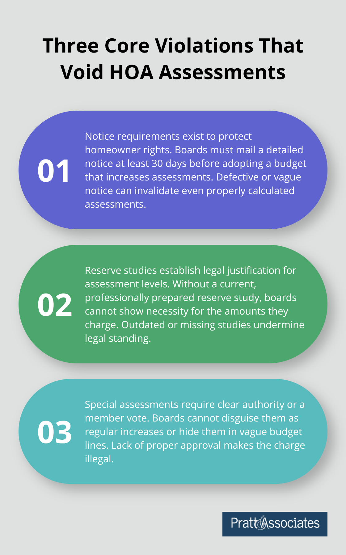Infographic summarizing three violations that can make HOA assessments illegal in California. - assessment disputes