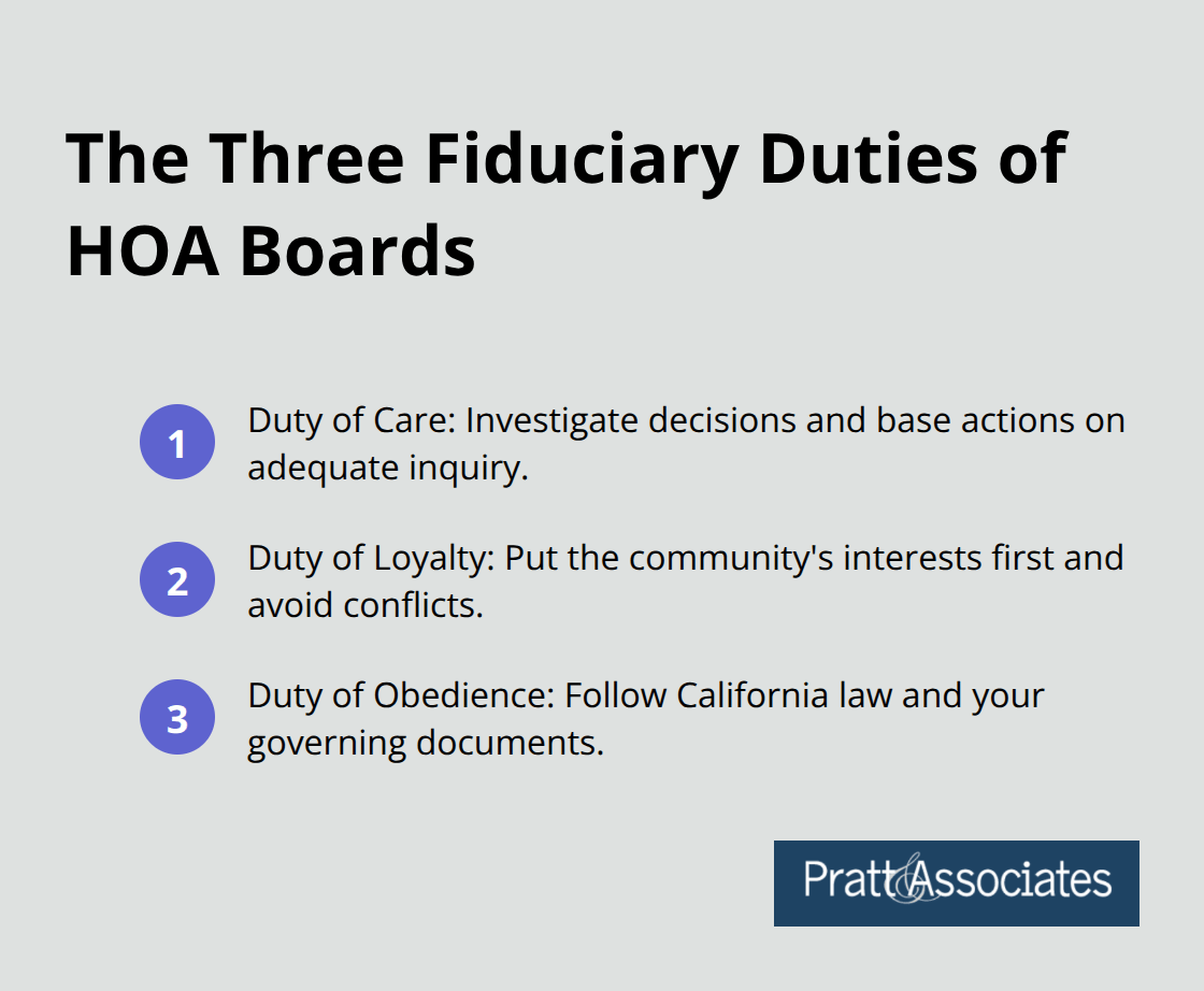 Quick guide to care, loyalty, and obedience duties for HOA boards in Santa Clara County. - board fiduciary duty