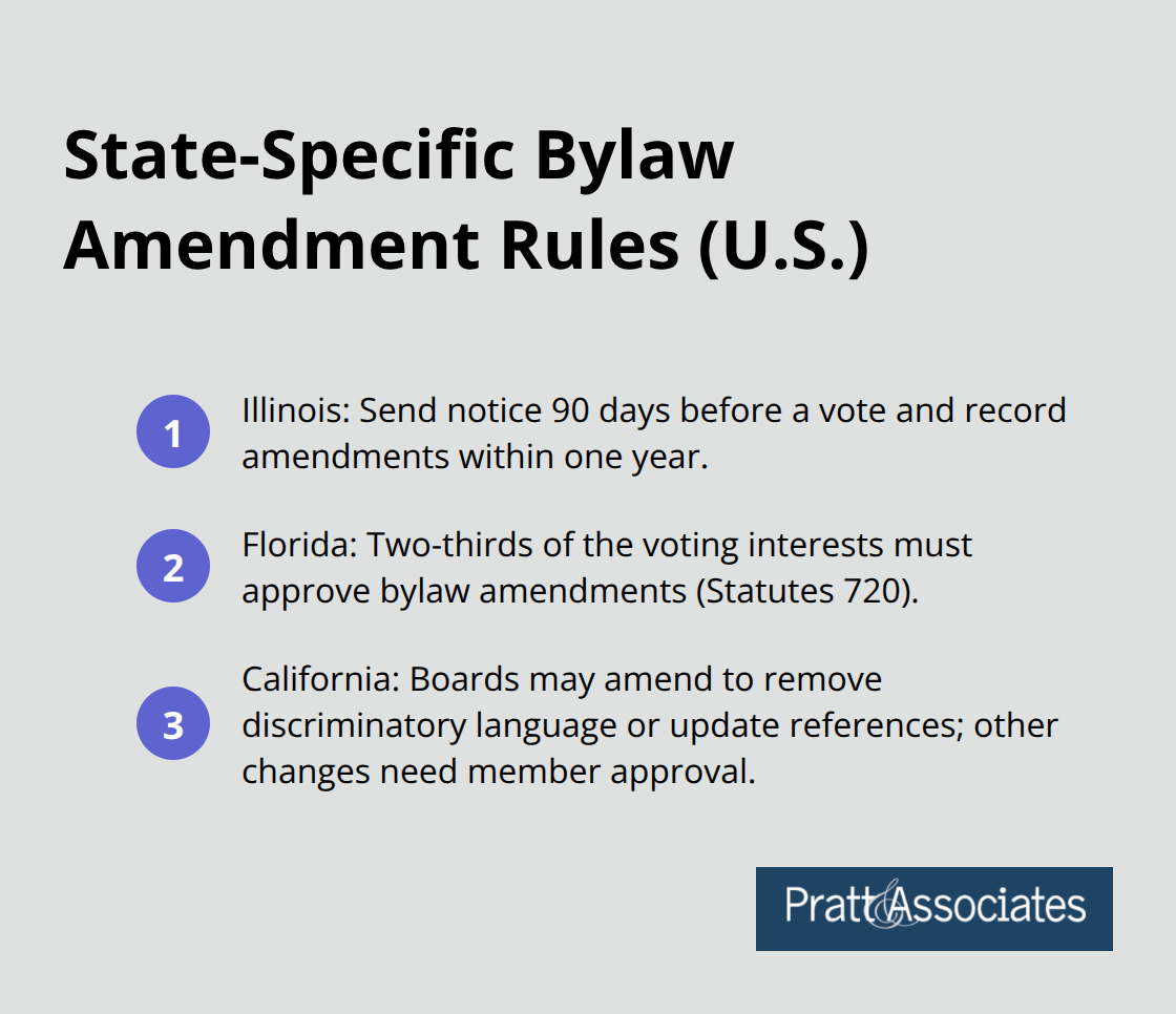Compact list summarizing Illinois, Florida, and California bylaw amendment requirements - bylaws modifications
