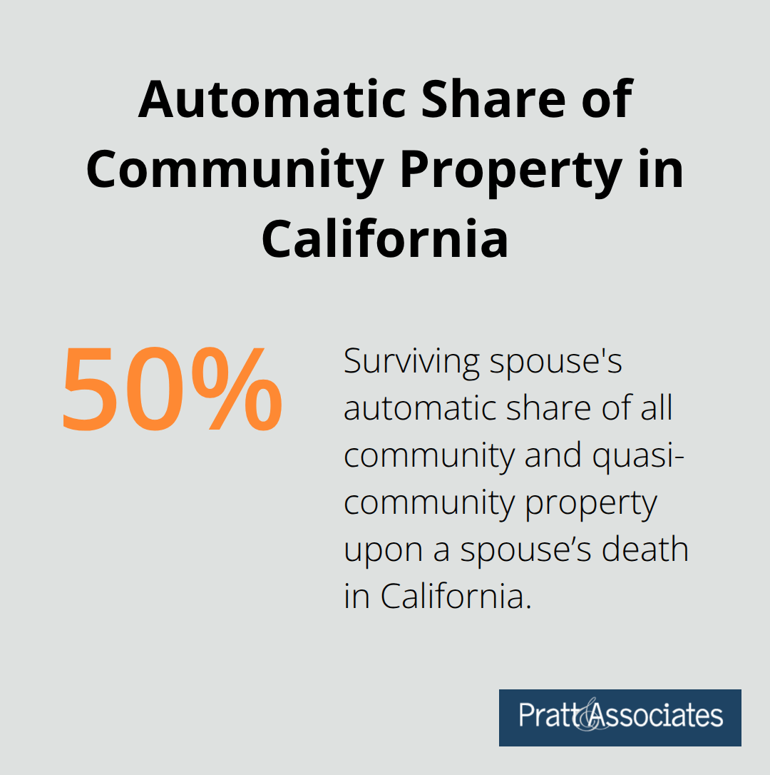 Infographic showing the surviving spouse’s automatic 50% share of community and quasi-community property in California. - california community property law death of spouse