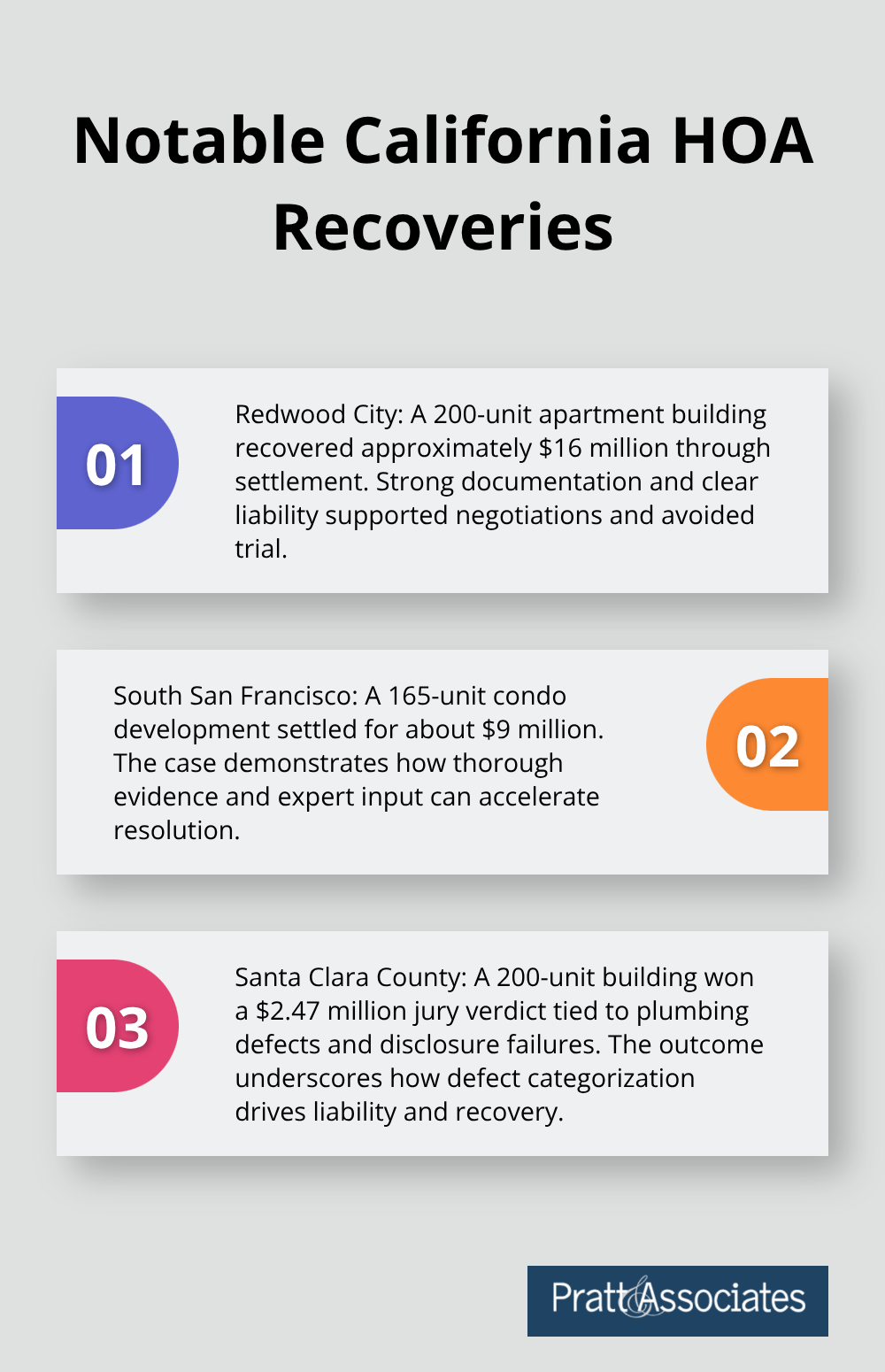 Three case outcomes illustrating settlement and verdict value ranges - construction defects