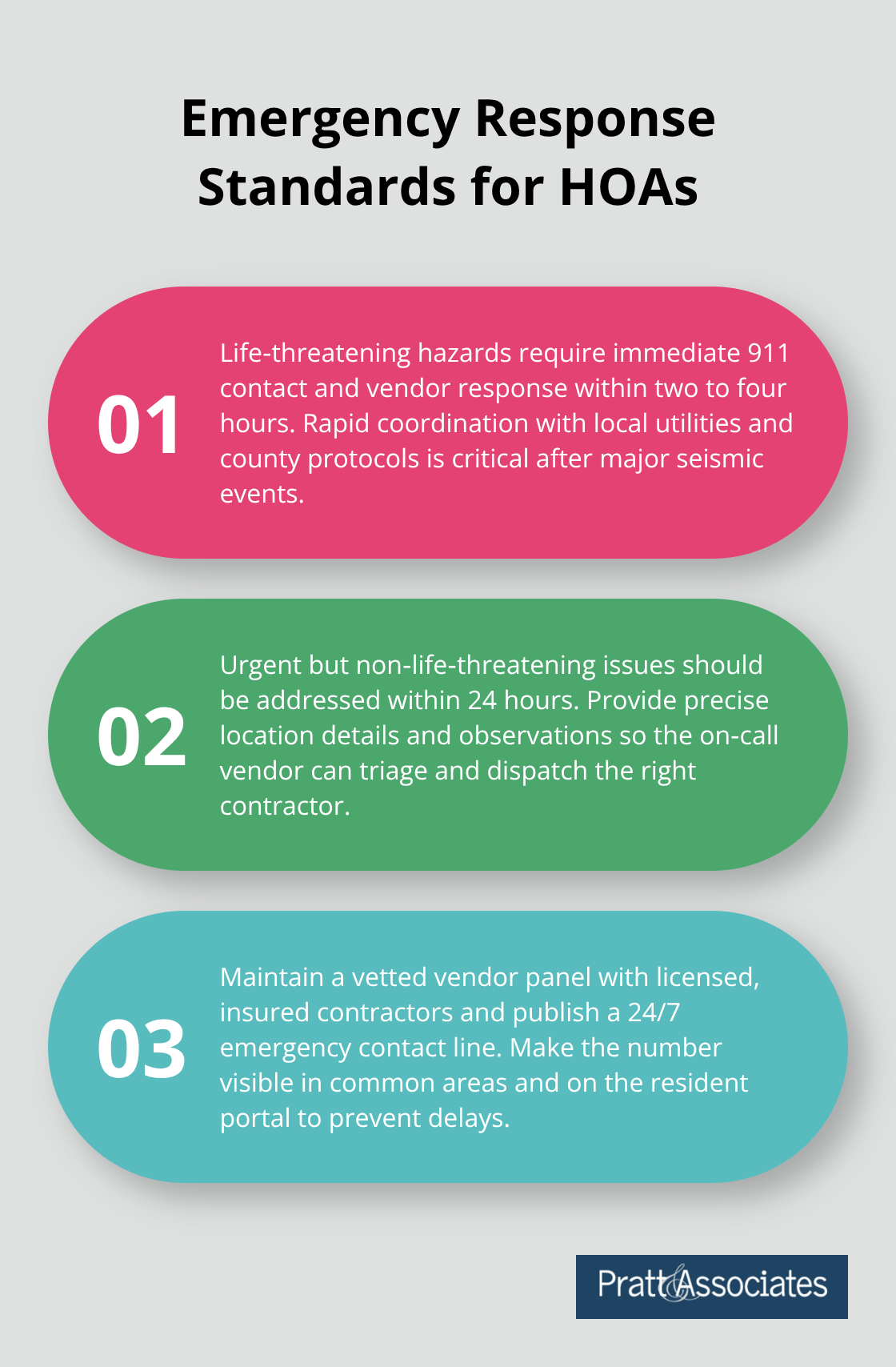 Three key requirements for HOA emergency response timelines and preparedness