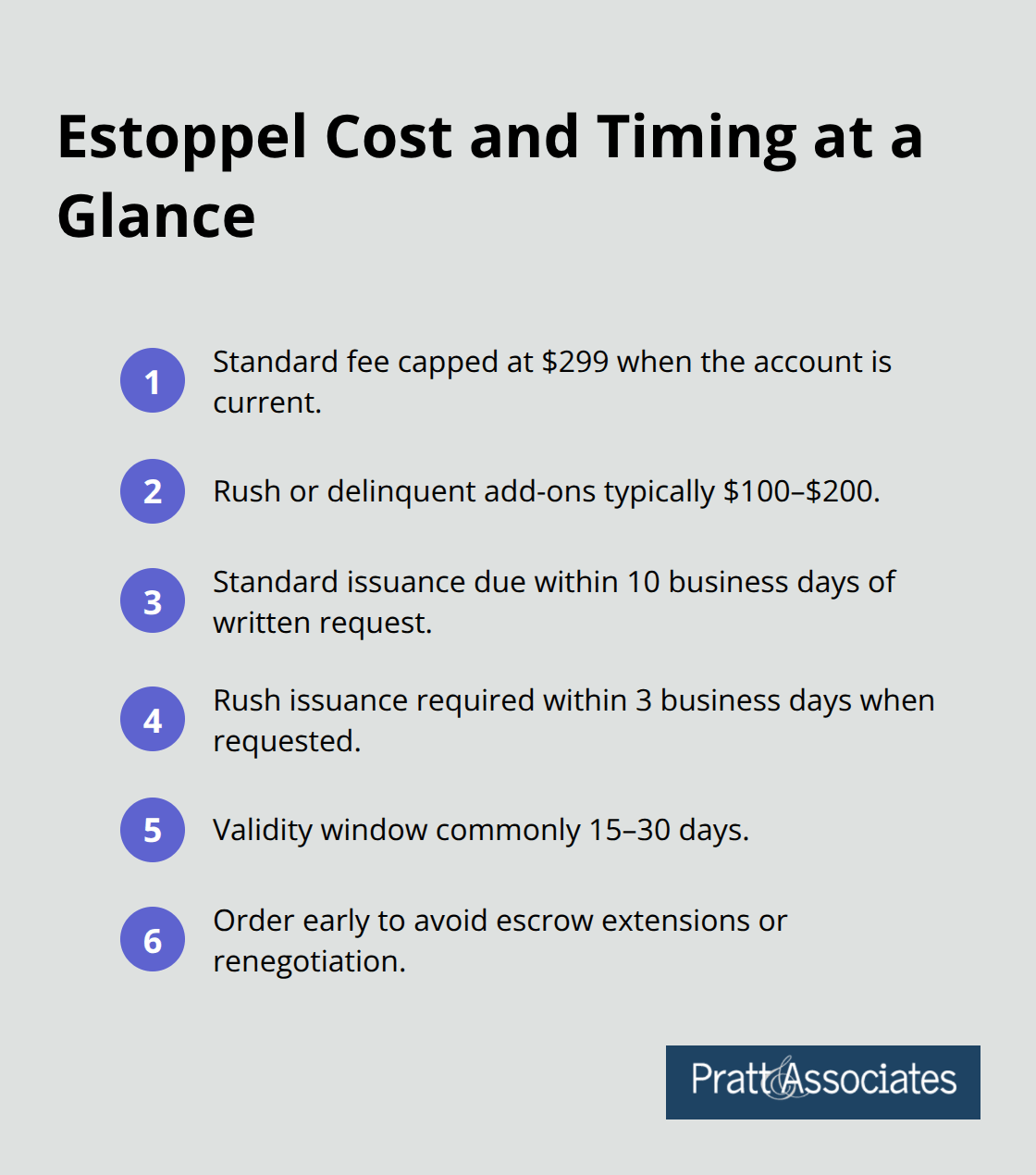 Compact list highlighting estoppel fees, deadlines, and validity windows.