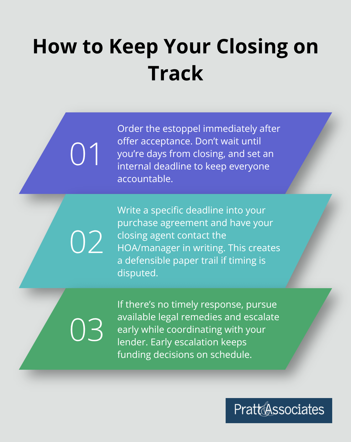 Three practical steps to prevent estoppel-related closing delays. - estoppel certificates