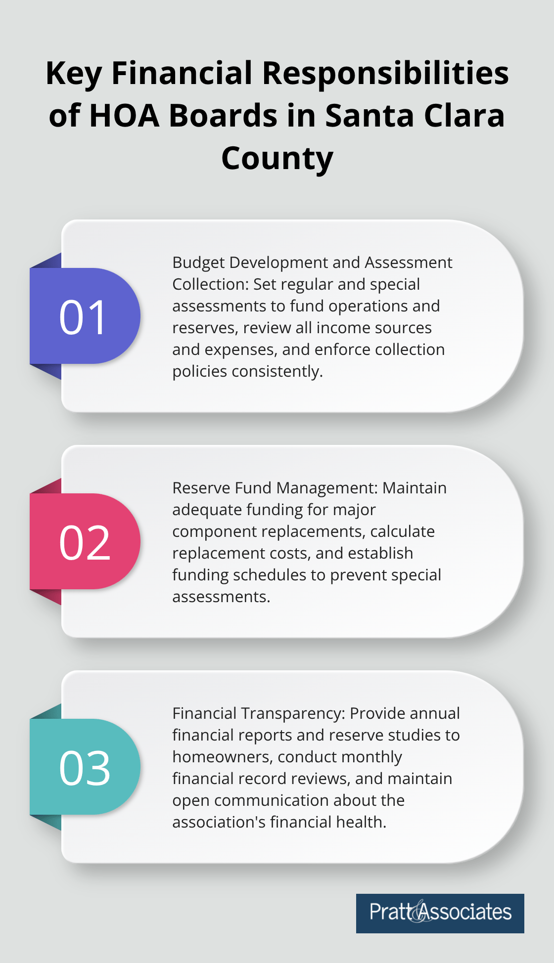 Ordered list of three main financial duties for HOA boards - hoa board member duties santa clara county