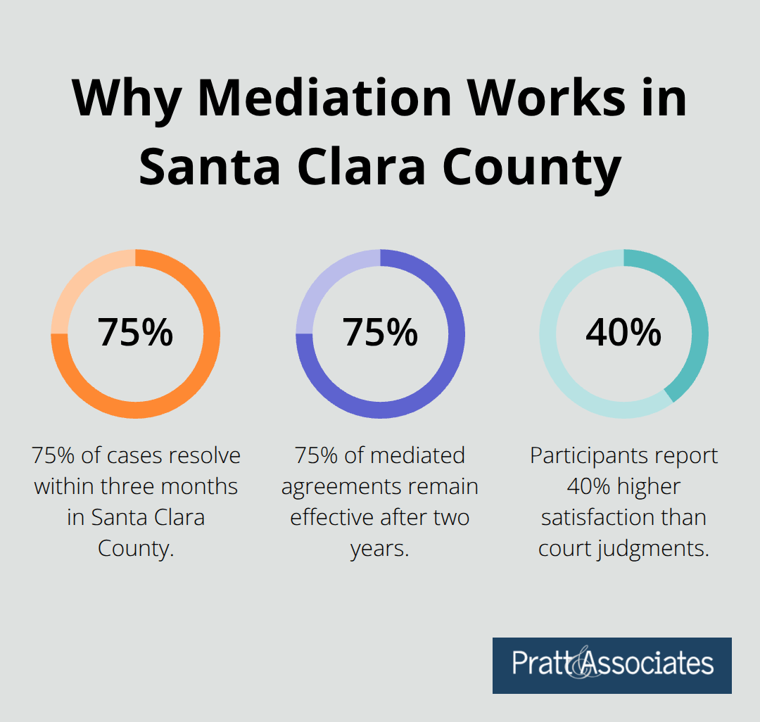 Mediation success metrics for HOA boundary disputes - hoa boundaries