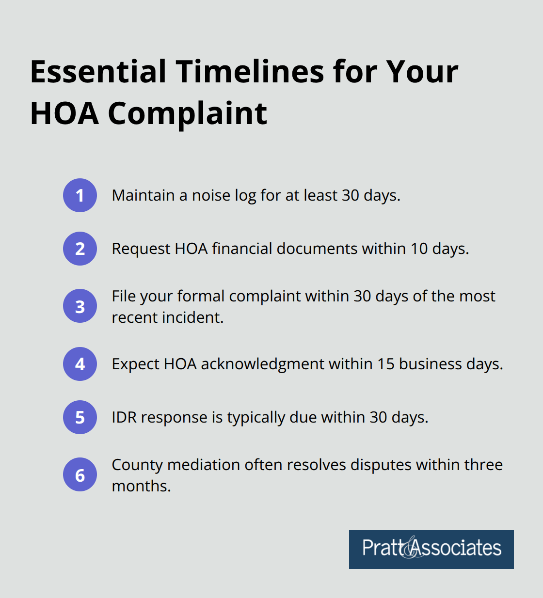 Compact list of deadlines and timeframes to follow when filing an HOA complaint in Santa Clara County.