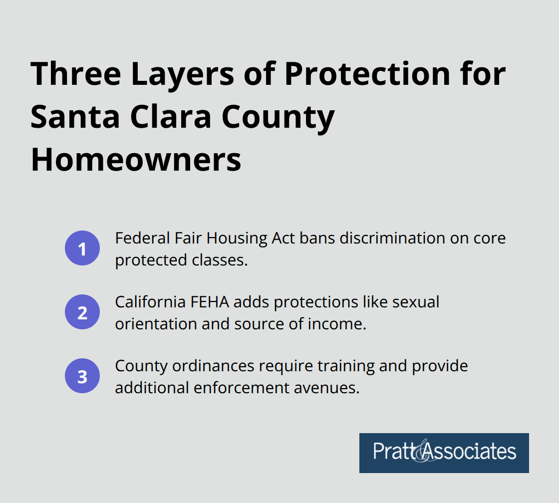Overview of federal, state, and local anti-discrimination protections for HOA residents in Santa Clara County. - hoa discrimination