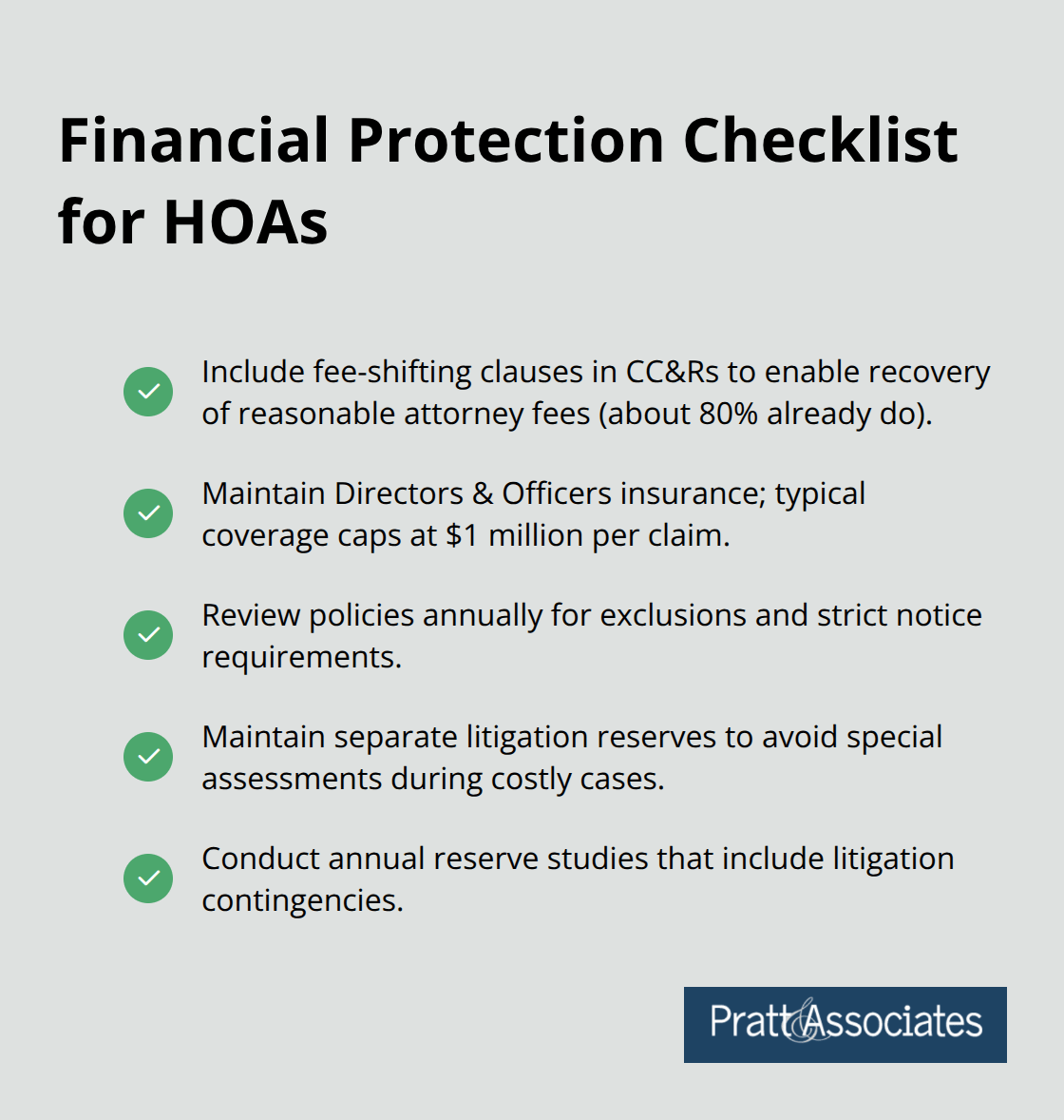 Checklist of HOA financial protections including fee-shifting clauses, D&O insurance, annual policy reviews, litigation reserves, and reserve studies. - hoa litigation