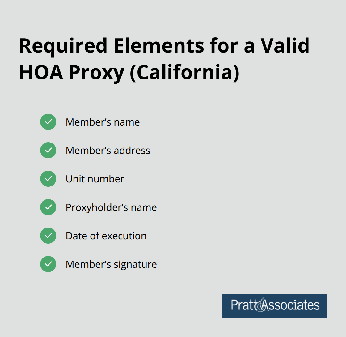 Checklist of fields a California HOA proxy form must include