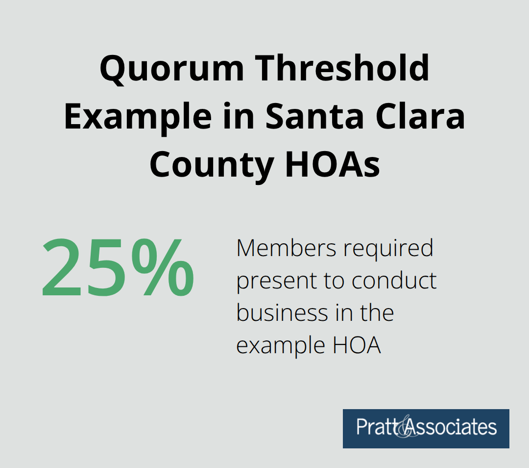 Visualization of the 25 percent quorum requirement example - hoa proxies