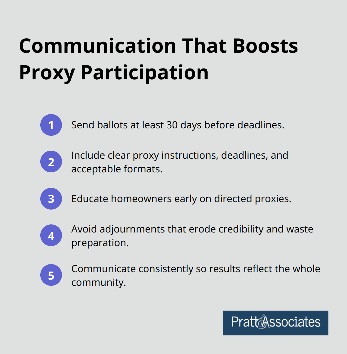 Key communication actions that increase HOA proxy submissions and legitimacy - hoa proxies