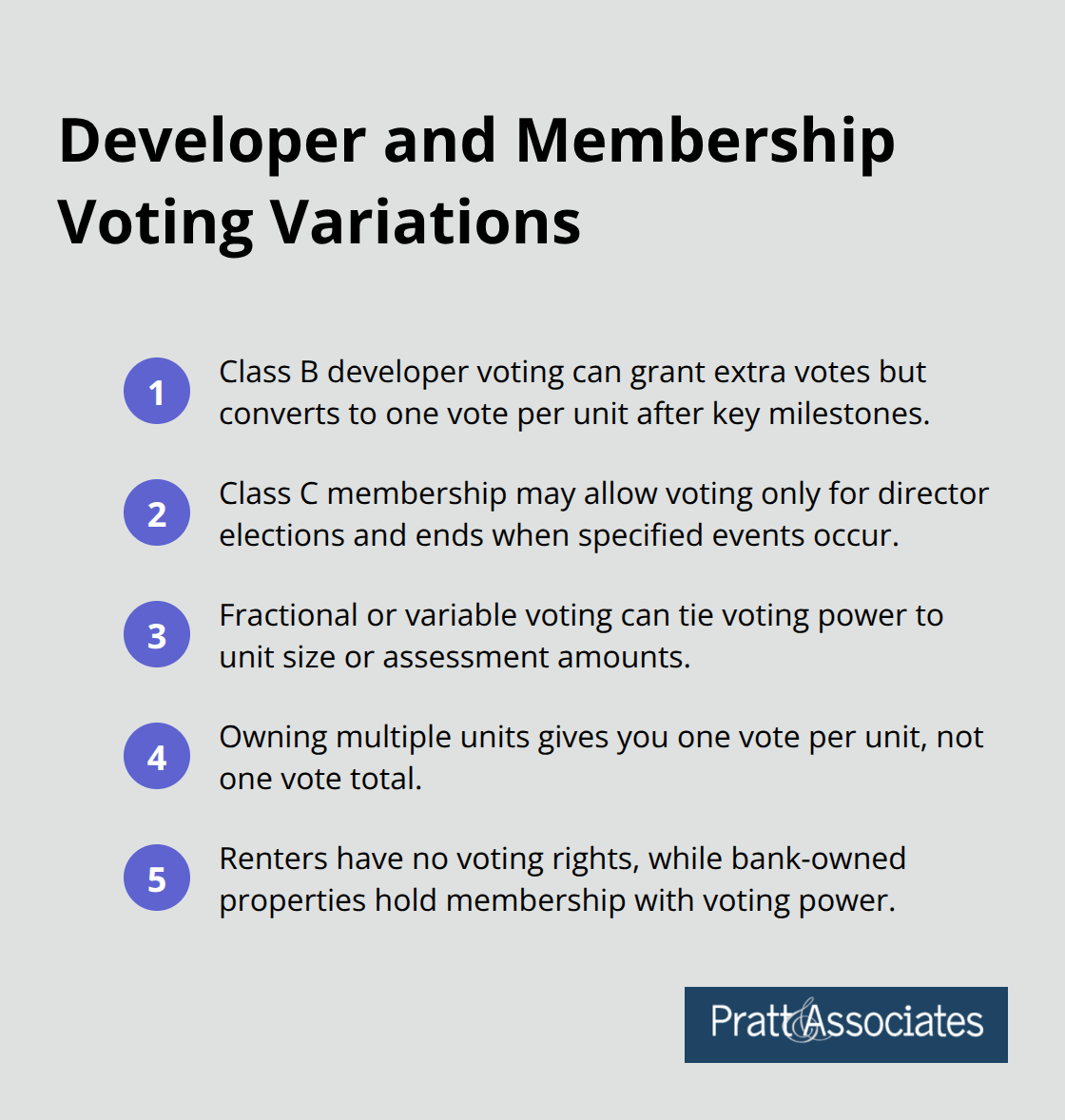 Summary of HOA voting structures beyond one vote per unit