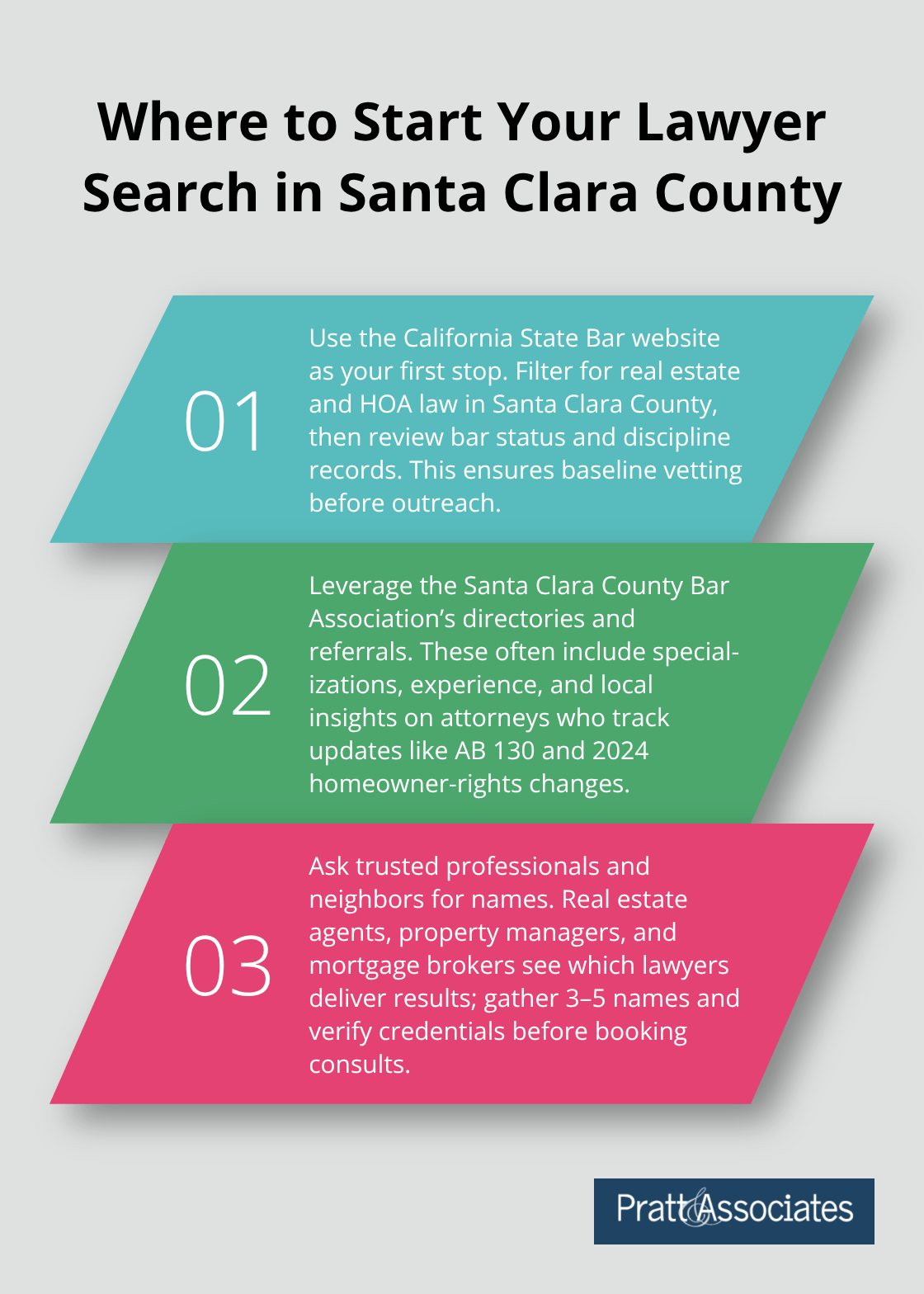 Three-step guide to finding real estate and HOA lawyers in Santa Clara County. - lawyers specializing in real estate law