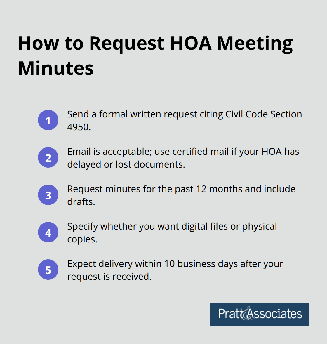 Ordered list of steps to request HOA meeting minutes under California Civil Code Section 4950.