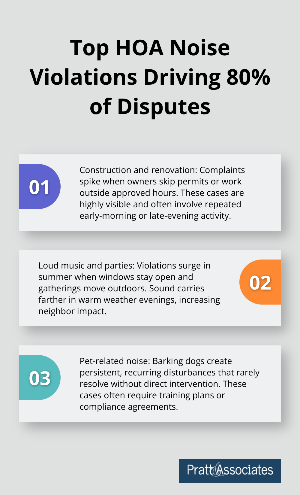 Three most common HOA noise violations in Santa Clara County and why they escalate.