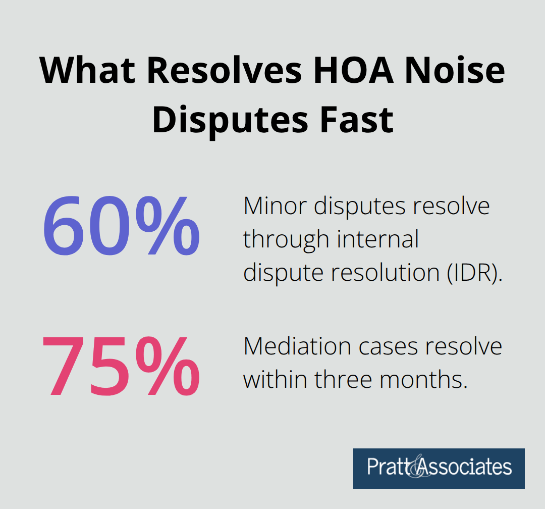 Chart showing IDR and mediation resolution rates in Santa Clara County