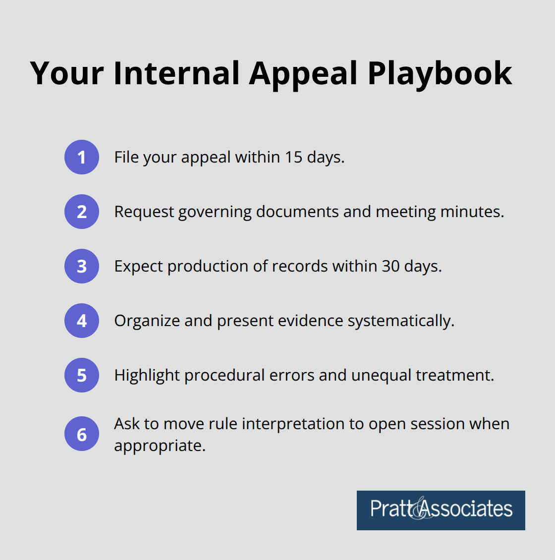 Compact list of key steps and deadlines for HOA parking appeals in California.