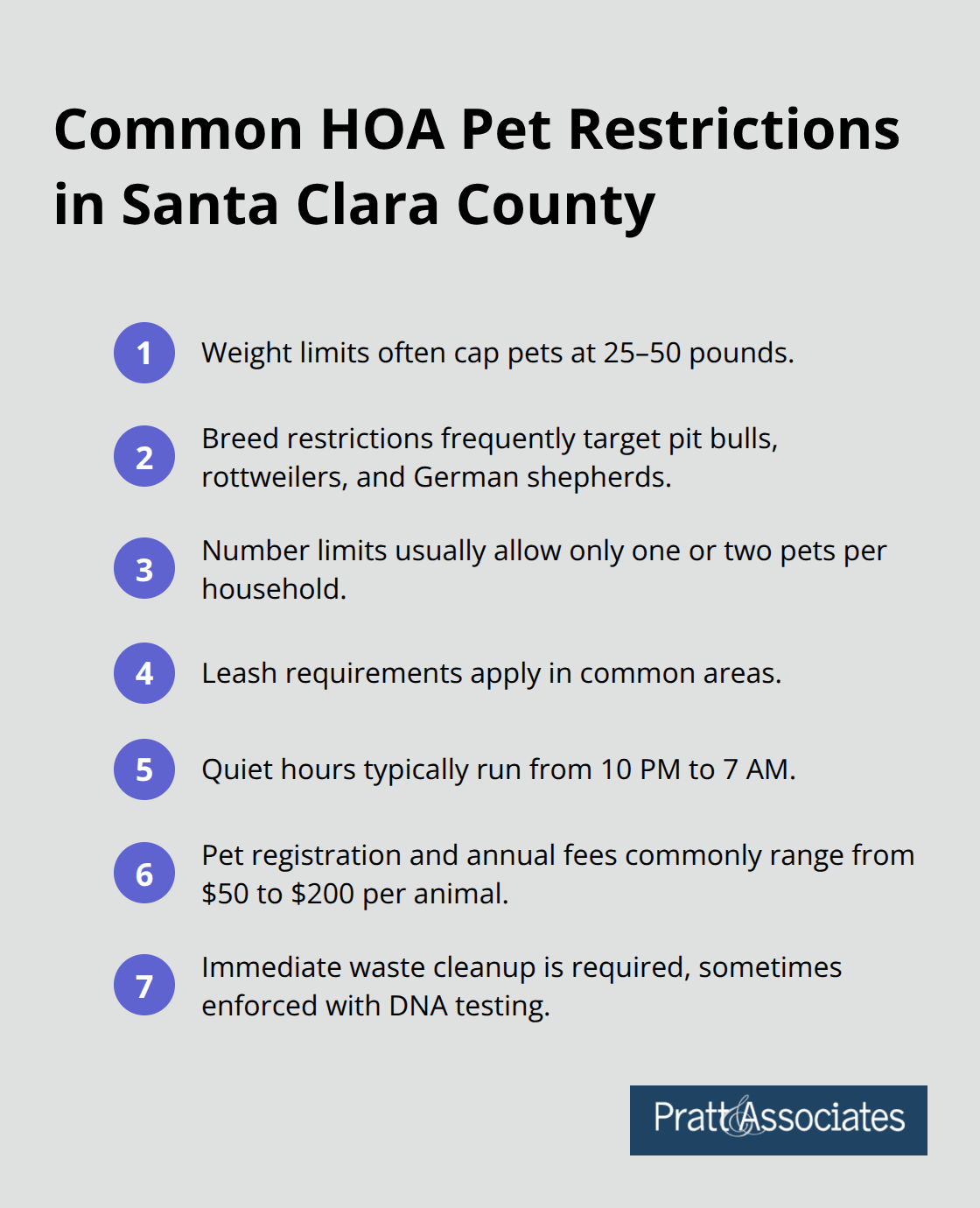 Compact list of typical HOA pet restrictions homeowners encounter in Santa Clara County.