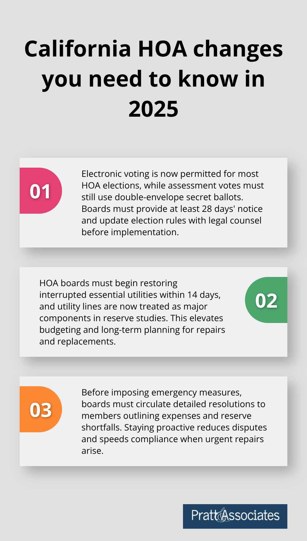 Three key California HOA changes for 2025: electronic voting rules, utility restoration deadlines, and compliance steps.