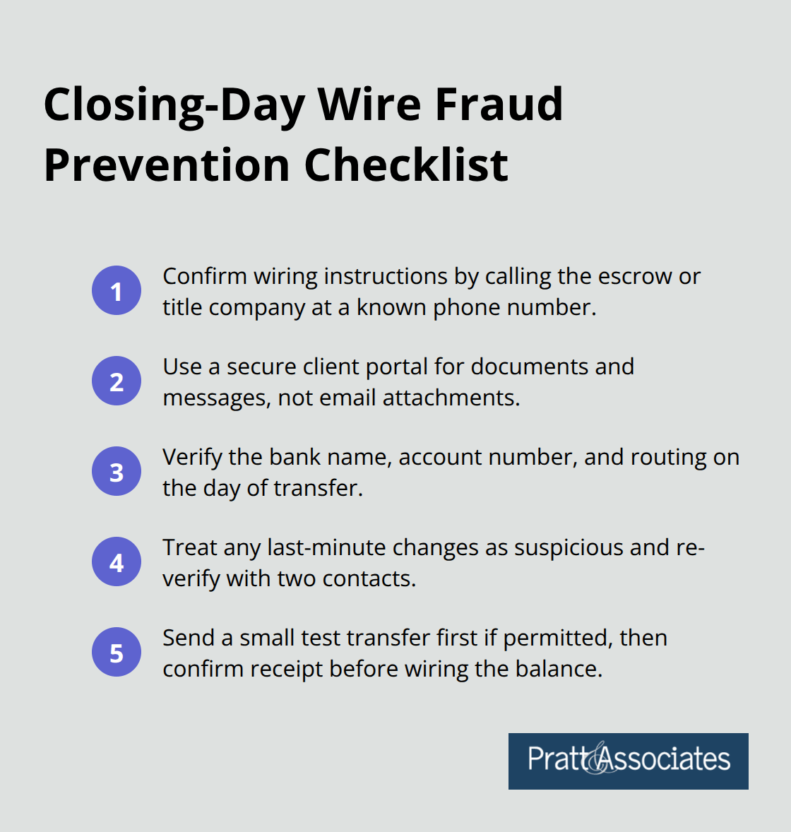 Compact checklist of practical steps to reduce wire fraud risk during real estate closings.