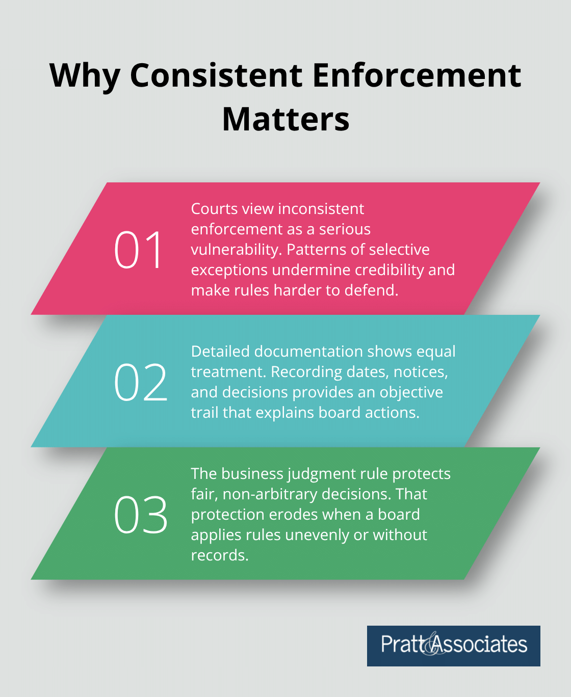 Three key reasons consistency and documentation protect HOA rule enforceability.