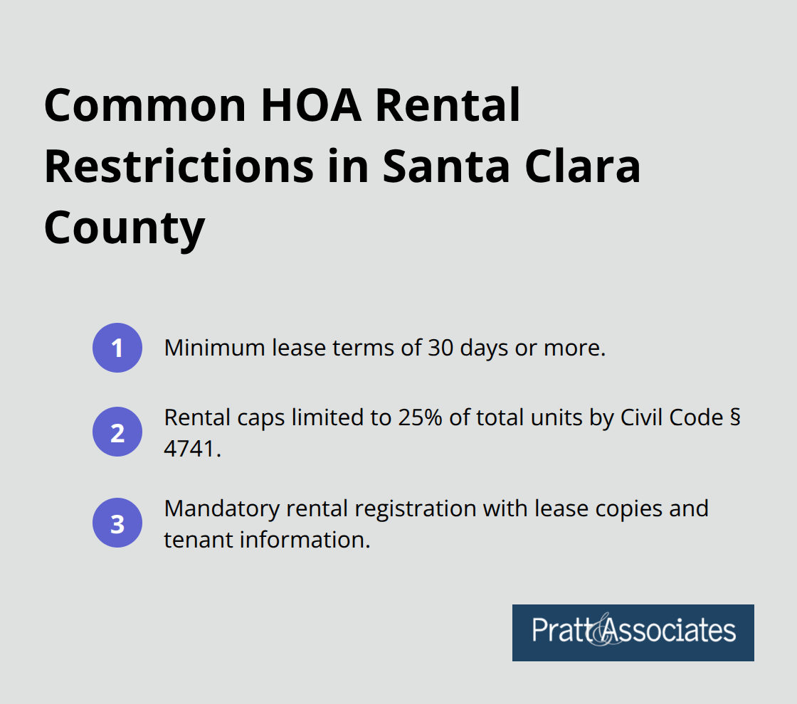 Three common HOA rental restrictions: minimum lease terms, 25% rental caps, and rental registration requirements.