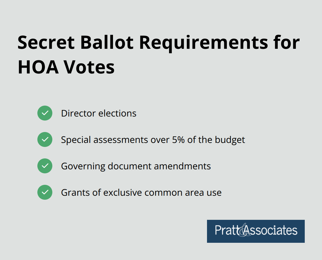 Checklist of four vote types requiring secret ballots in HOA elections: director elections, special assessments over 5% of budget, governing document amendments, and grants of exclusive common area use. - santa clara county hoa election rules
