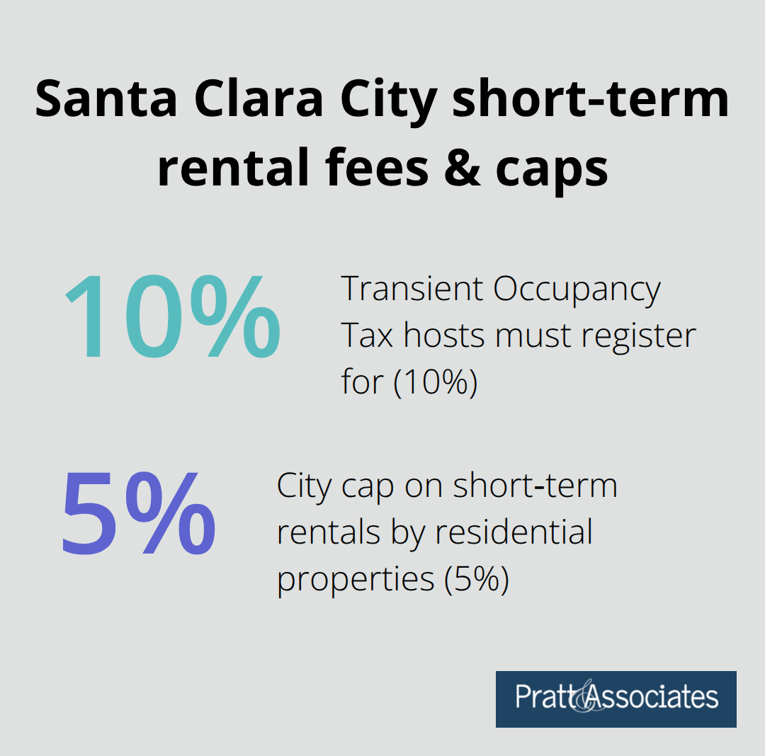 Chart showing Santa Clara's 10% transient occupancy tax and 5% cap on short‑term rentals