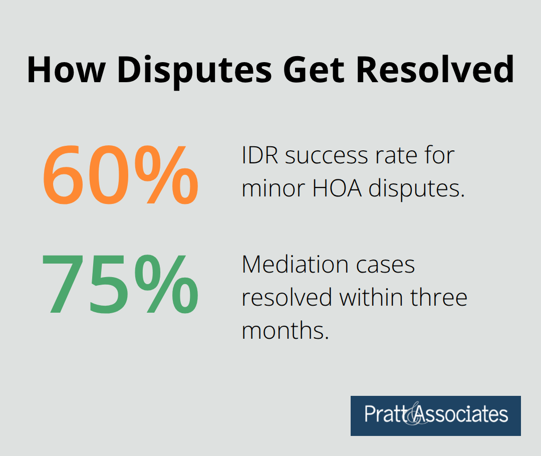 Success rates for HOA dispute resolution methods in Santa Clara County - storage restrictions