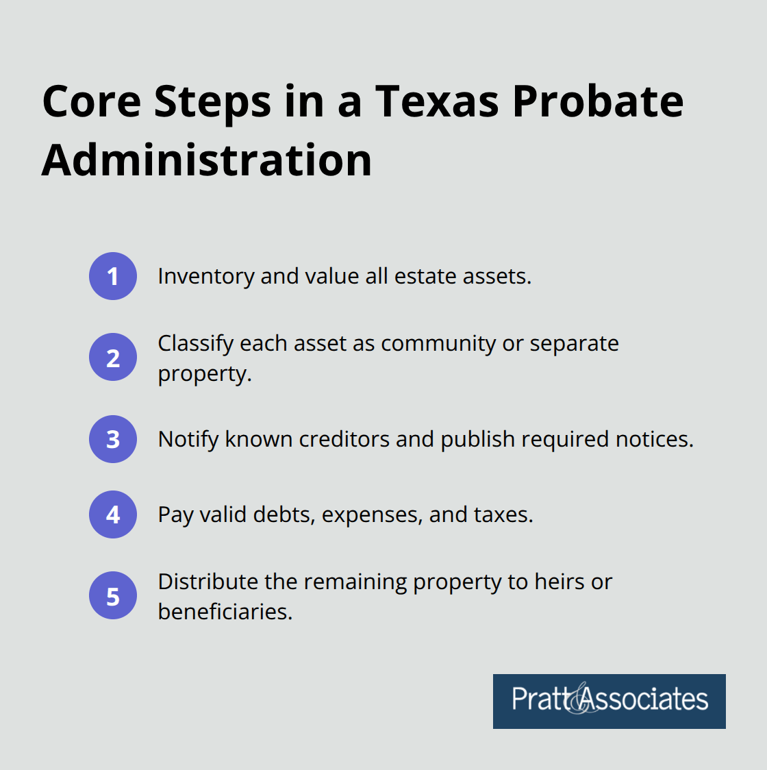 Ordered list of key tasks an executor completes during Texas probate - texas community property law death